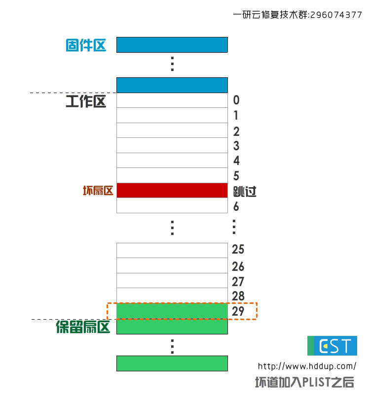 PLIST基本缺陷列表与GLIST 成长缺陷列表_碟片_02