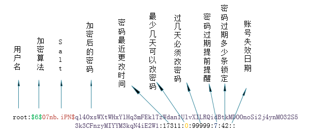 用户和用户组管理_信息_02