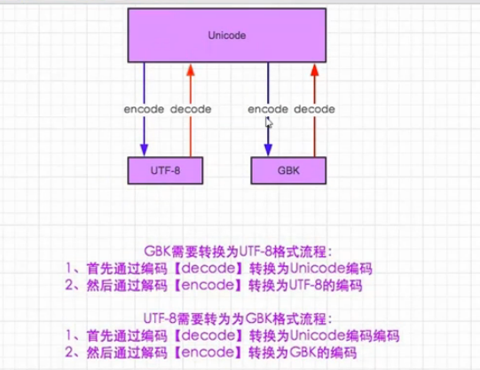 python之day3(文件操作、字符转码、函数)_文件操作