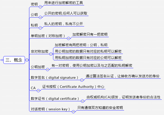 详解SSL/TLS_SSL_05