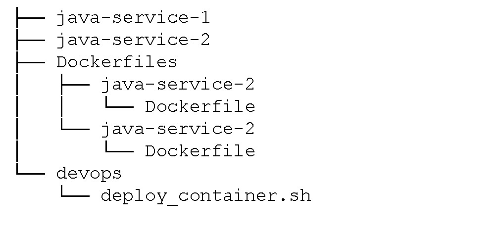 学习使用Docker、Docker-Compose和Rancher搭建部署Pipeline（一）_docker_02