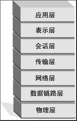 Linux学习笔记：OSI七层模型_比特流