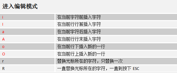  vim编辑模式_其他