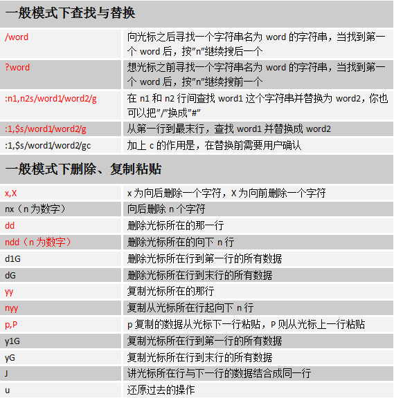 vim 一般模式下光标移动和复制剪贴粘贴_其他