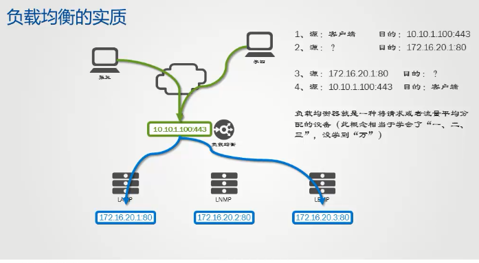 F5硬件负载均衡技术_硬件负载