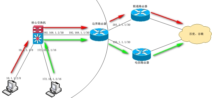 策略路由知识点_策略路由_02