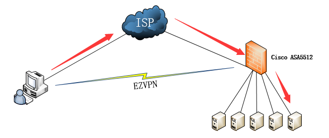 Cisco防火墙ASA-EZVPN配置_ASA