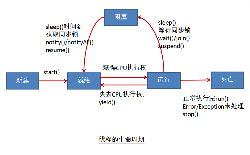 Java线程详解_Thread_02