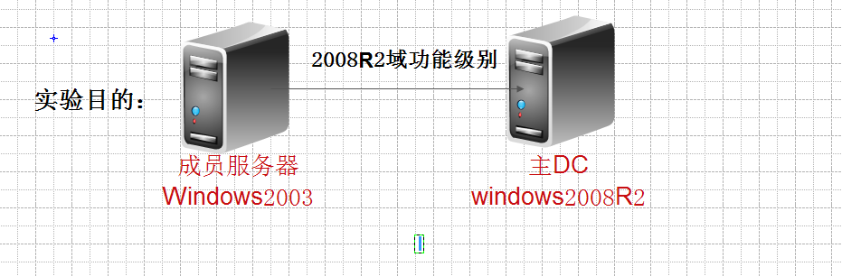 转移和占用操作主机角色_组策略_02