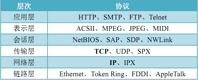 Wiresahrk基本概念_wireshark_04