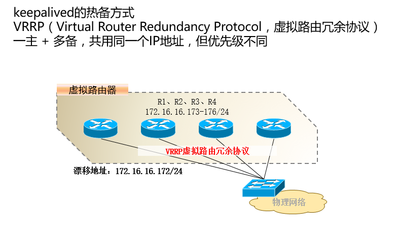 基于LVS-DR群集模式+keepalived实现高可用_rr_18