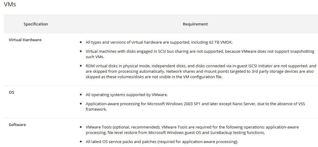 Veeam Availability Suite 9.5安装和配置_veeam vbr_03