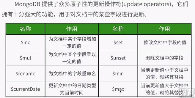 MongoDB笔记（二）_DB_02
