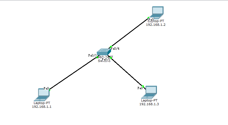 交换技术之 Vlan 的简单理解及不同Vlan互通_Vlan_05