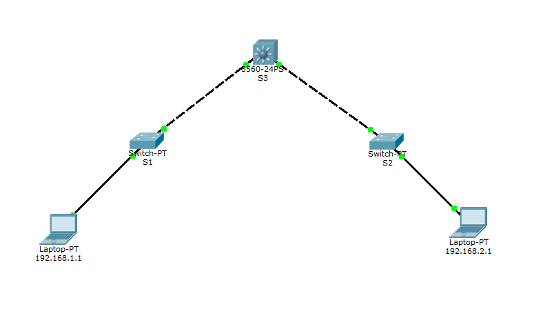 交换技术之 Vlan 的简单理解及不同Vlan互通_trunk _06