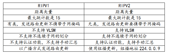 RIP&静态路由笔记_静态路由_03