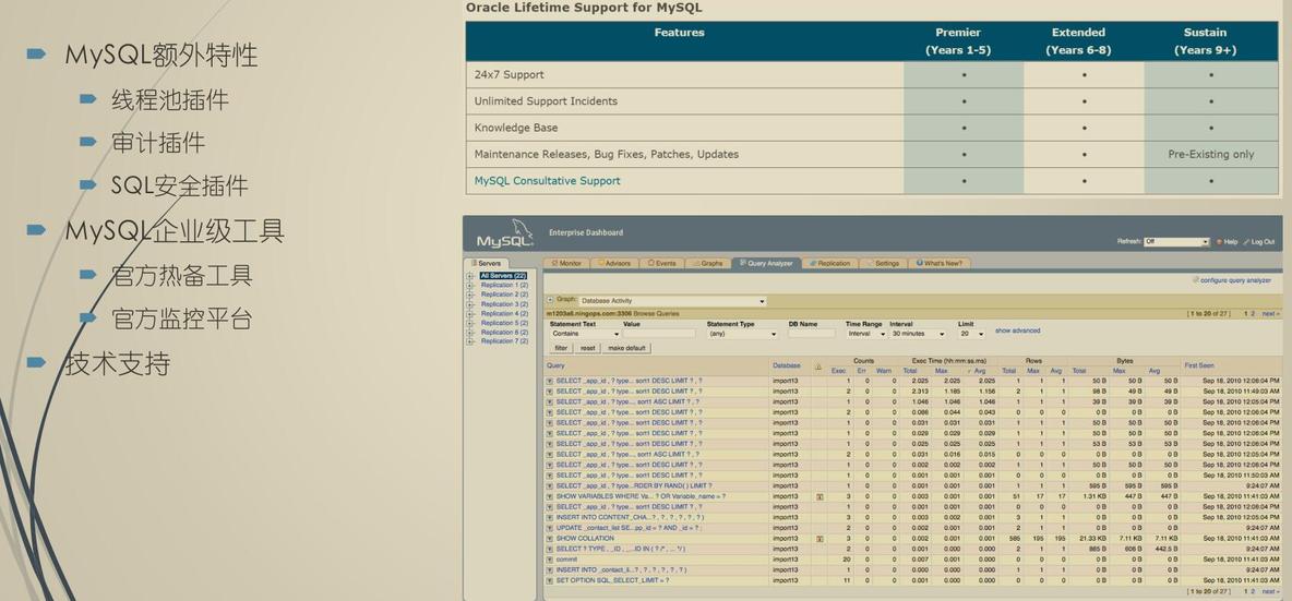 MySQL--------入门简介篇_DBA_04