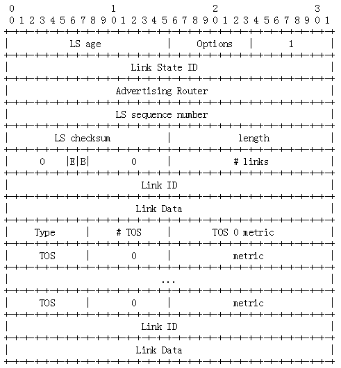 OSPF报文详解_OSPF_08