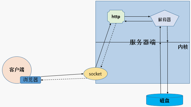 http协议分析_协议分析_02