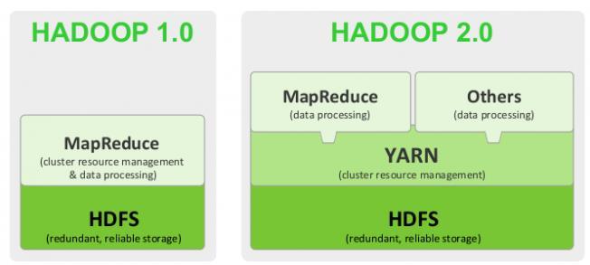 Hadoop入门(二)_其他