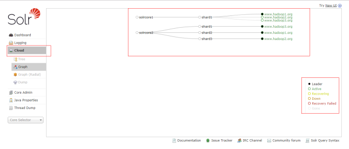 solr集群solrCloud搭建_solr