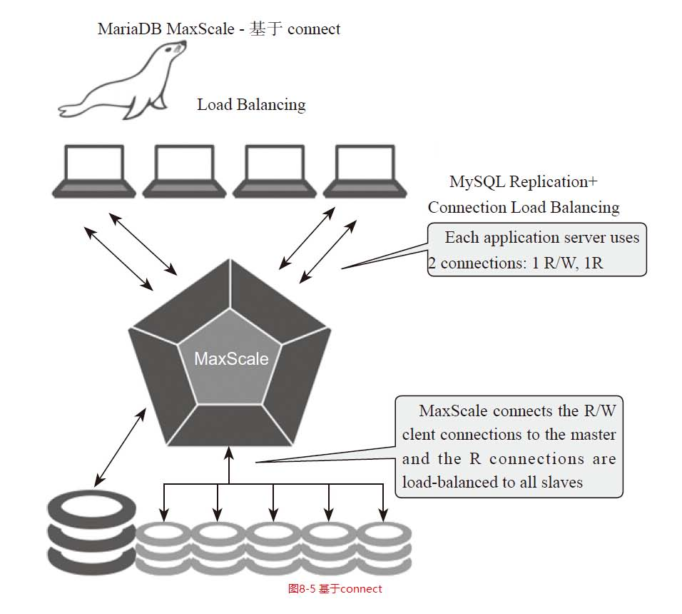 基于maxscale的读写分离部署笔记_基于_02