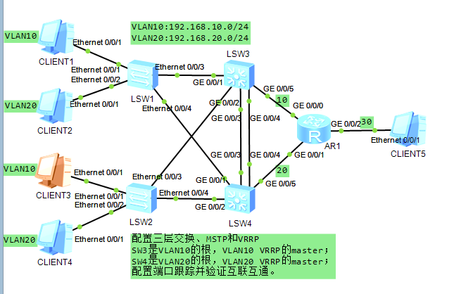 vlan+vrrp+ stp_stp