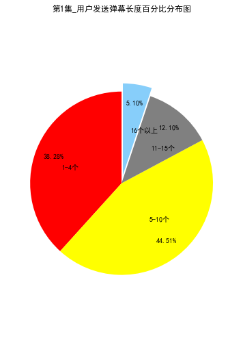 《用python 玩转数据》项目——B站弹幕数据分析_ 可视化_03