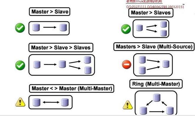 MySQL   主从复制_MySQL 