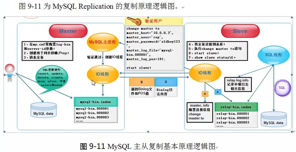 MySQL   主从复制_主从复制_03