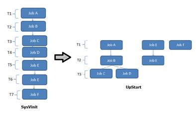 systemd_systemd 