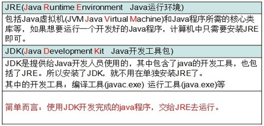 Java基础 - 第一天  Java入门_入门_06