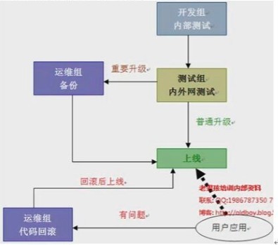 代码上线_代码上线_02