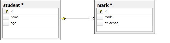 SQL表连接查询(inner join、full join、left join、right join)_inner join full join