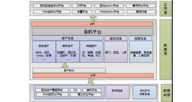 技術分享