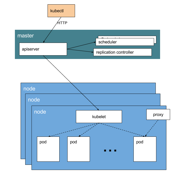 Kubernetes vs Mesos_ k8s