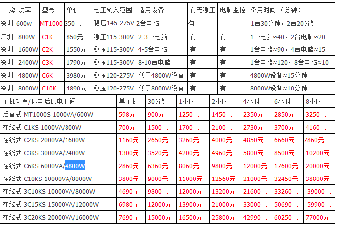 UPS延时时间计算方法_UPS延时时间计算方法_02