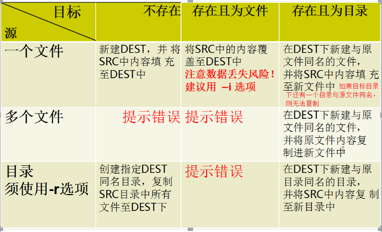 文件、目录——Linux基本命令（5）_Linux_12