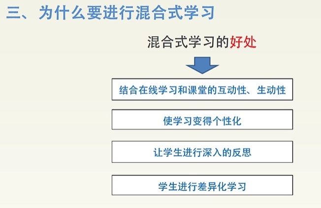 混合式学习内涵_混合式学习、课堂转变、学习模式_08