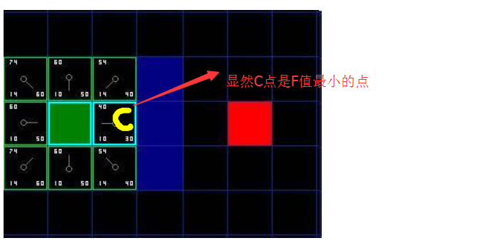 A* 寻路过程_.Net_04