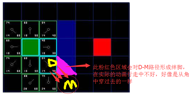 A* 寻路过程_.Net_06