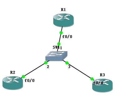 cisco交换机开启dhcp服务_cisco、dhcp