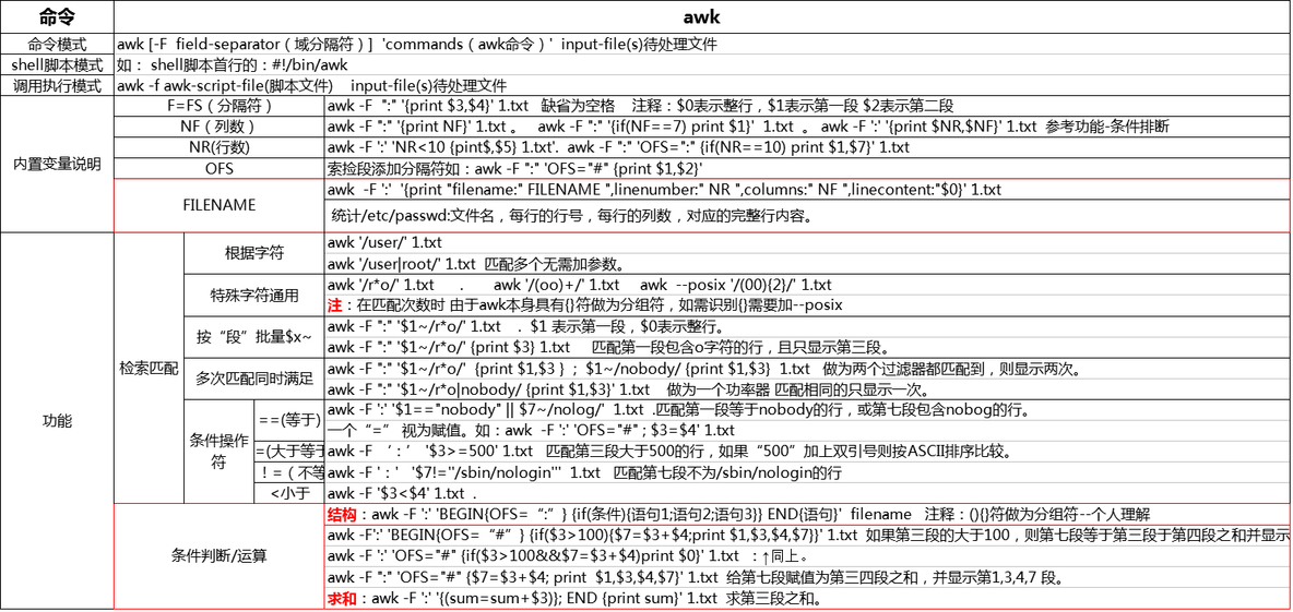 grep_sed_awk用法汇总_grep_sed_awk用法汇总_03