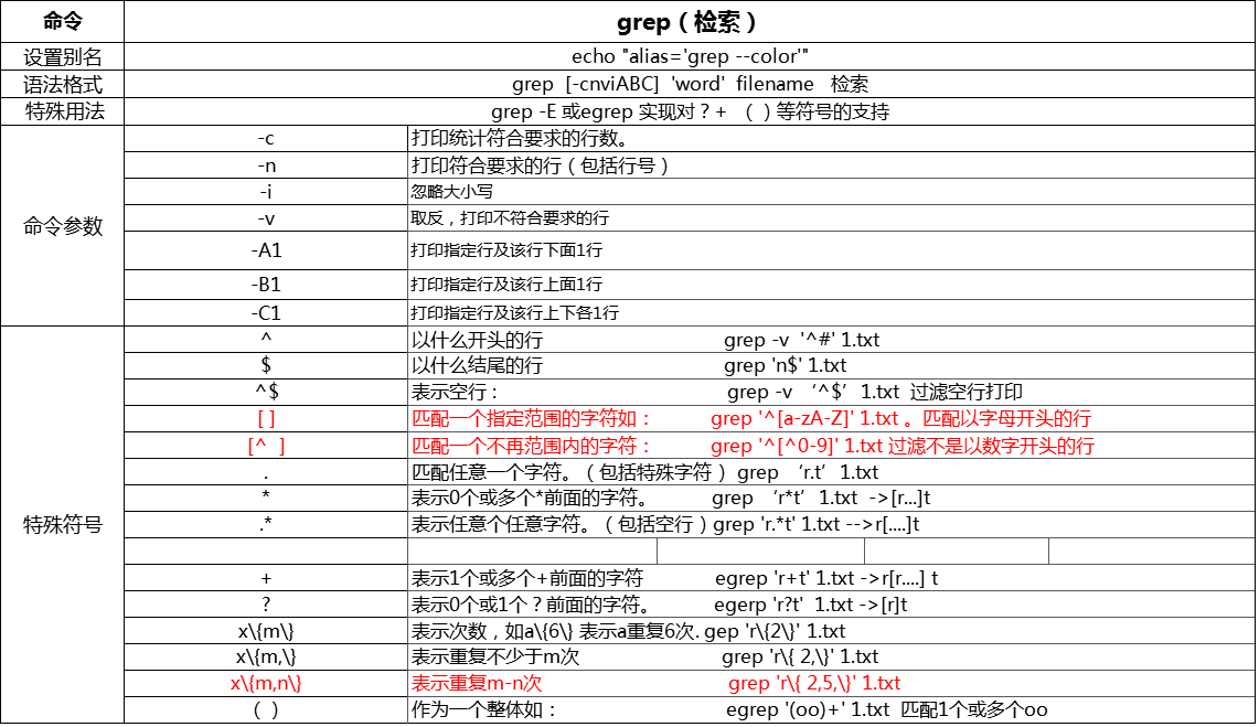 grep_sed_awk用法汇总_grep_sed_awk用法汇总