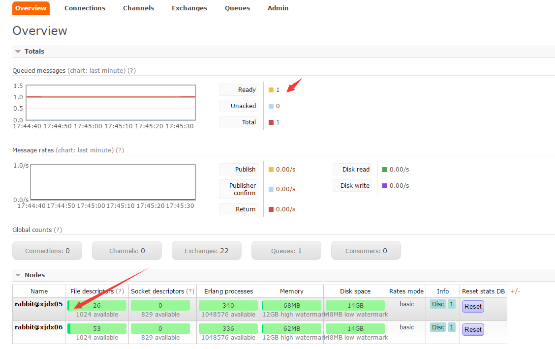 Centos7安装并配置rabbitmq_rabbitmq_07