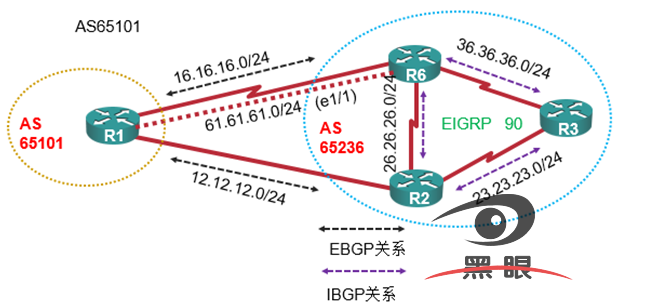 一个拓扑全搞定 - - 之 BGP13条路径选择算法  - 案例分析_BGP 选路原则 黑眼  ccie cc