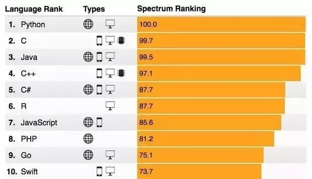 不会Python开发的运维终将被淘汰？_ 运维  