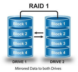 RAID 各级别特性_RAID_02