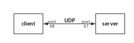 nc/netcat/ncat/nmap/socat Tips_nc