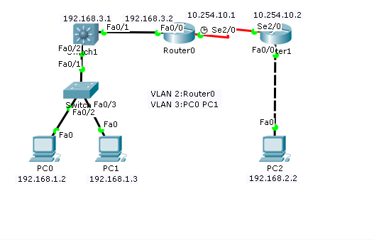 Cisco PT模拟实验(14) 路由器OSPF动态路由的配置_交换实验